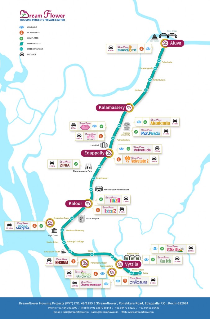 Infographic of Kochi Metro stations and near by landmarks and Metro friendly Dream Flower flats & villas projects