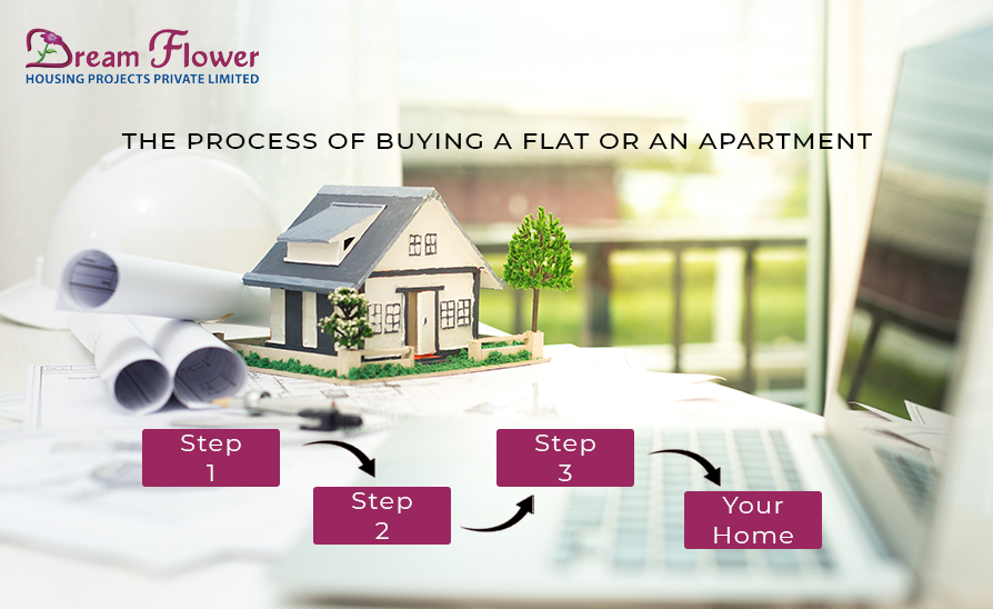 The process of buying a flat or an apartment