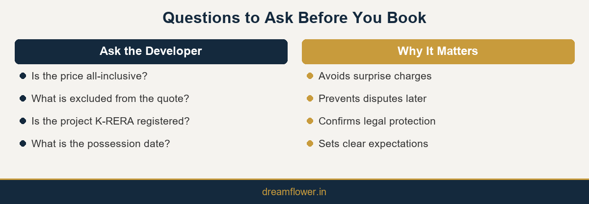 Infographic listing questions to ask a developer before booking to confirm transparent pricing