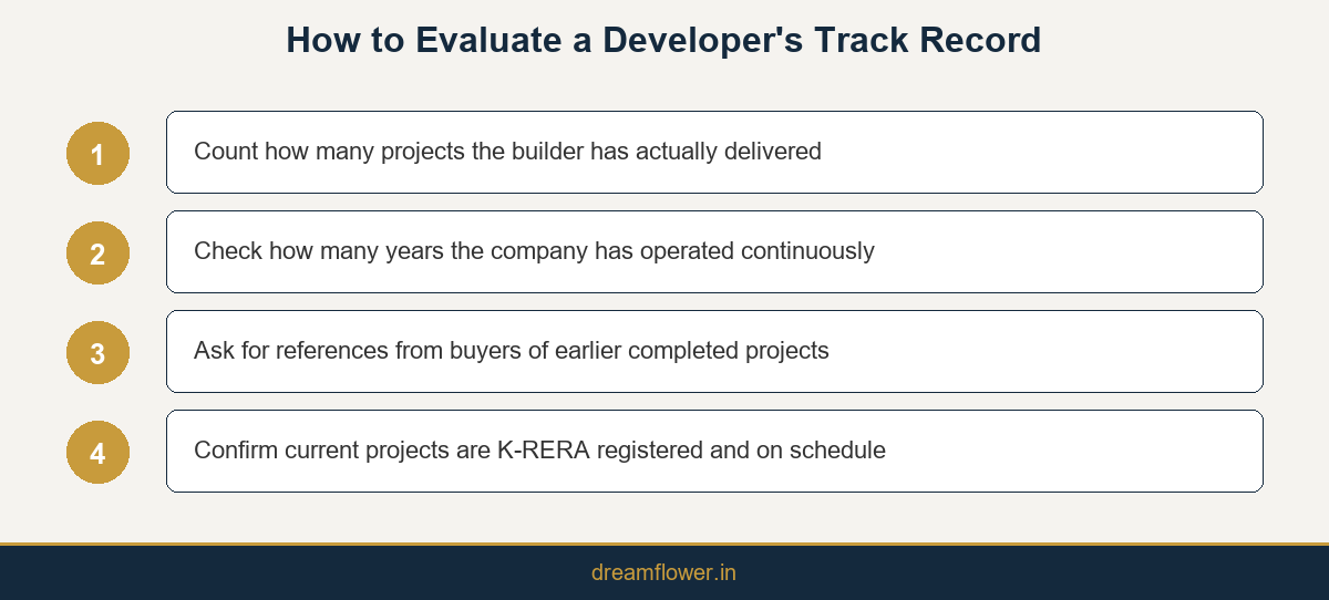 Infographic listing how to evaluate a developer's track record before booking an apartment