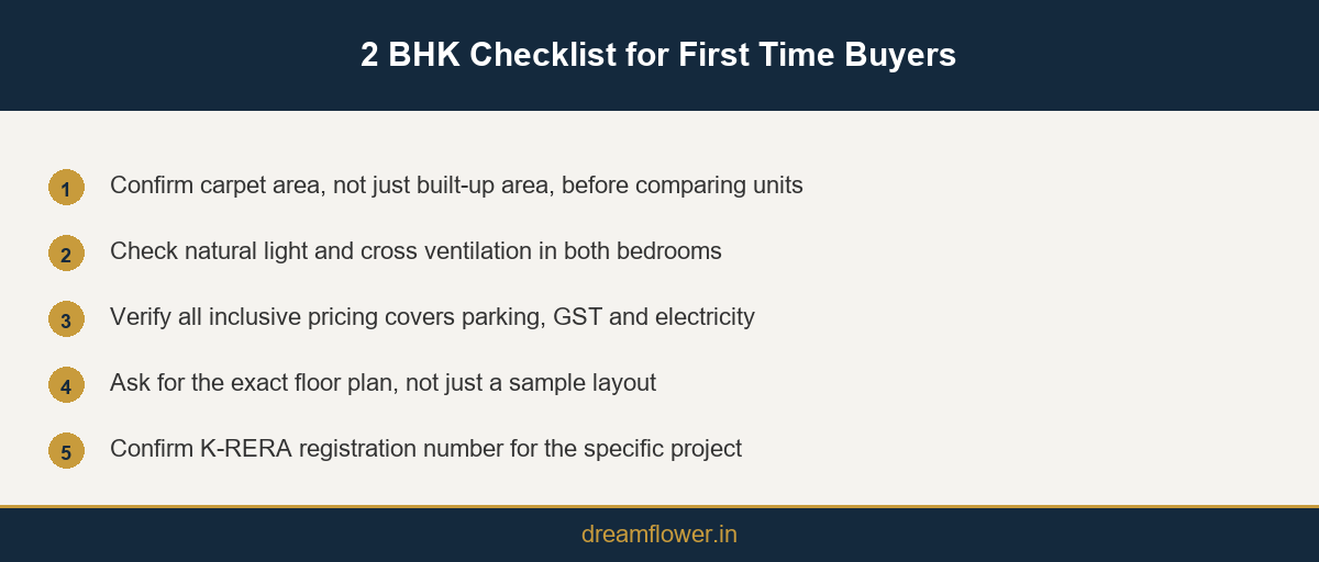 First time buyer checklist for comparing 2 BHK apartment layouts