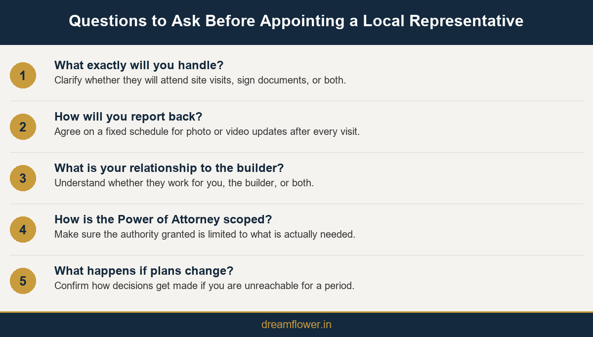 Questions NRI buyers should ask before appointing a local representative in Kochi