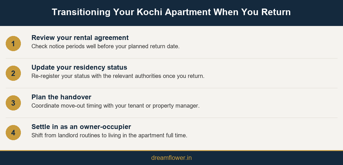 Steps for returning NRIs moving from landlord to owner occupier in Kochi