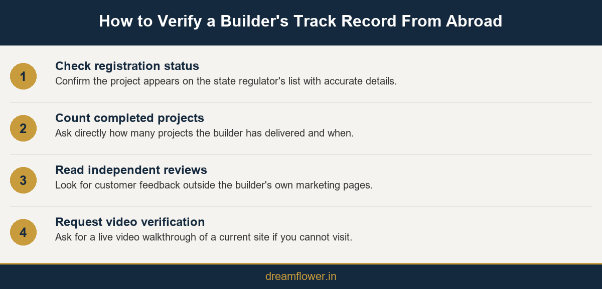 infographic 1 verify builder track record